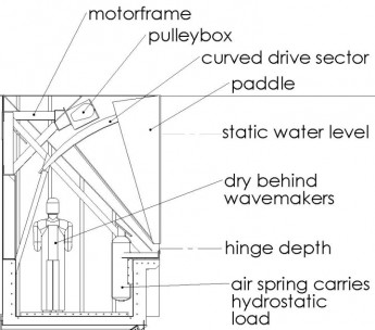 Flap cross section diagram